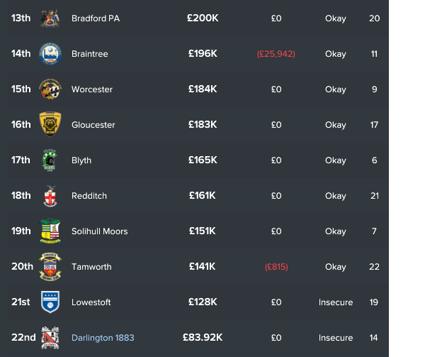 Darlington Salary 2023